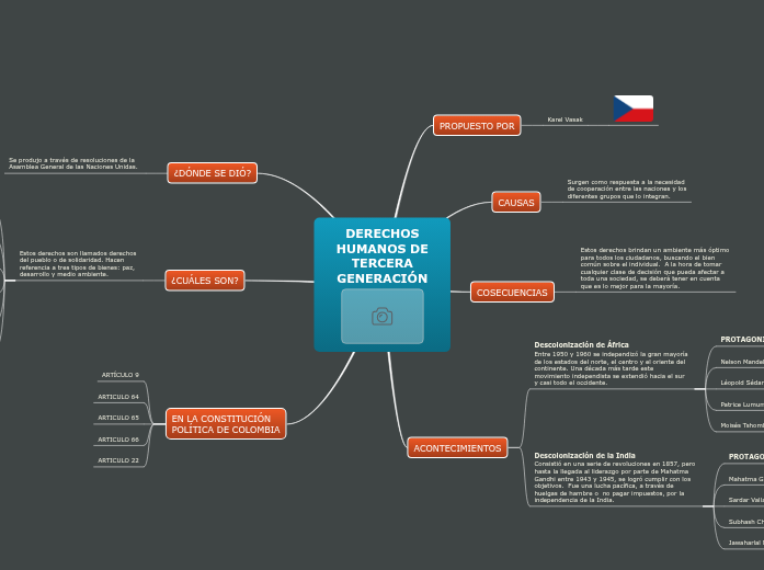 DERECHOS HUMANOS DE TERCERA GENERACIÓN Mind Map DERECHOS HUMANOS DE TERCERA GENERACIÓN Mind Map